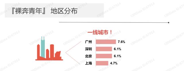 闲鱼捕手の货源 | 总共800+份行业报告！覆盖各行各业！随便卖
