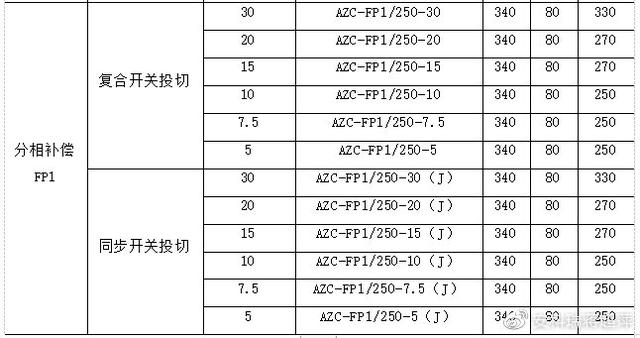 淺談低壓智能電力電容器的功能及運用