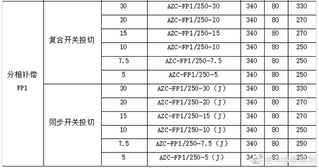 浅谈低压智能电力电容器的功能及运用