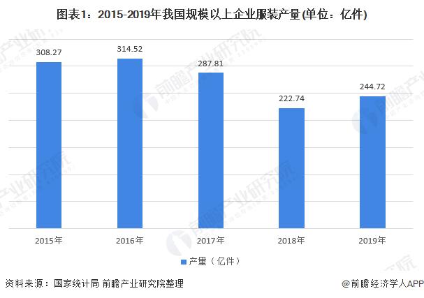 2020年服装行业市场规模与发展趋势分析