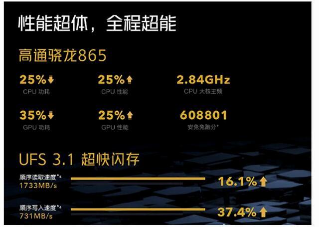 骁龙865+144Hz+UFS3.1三大硬核配置，iQOO Neo3降维打击靠谱吗？