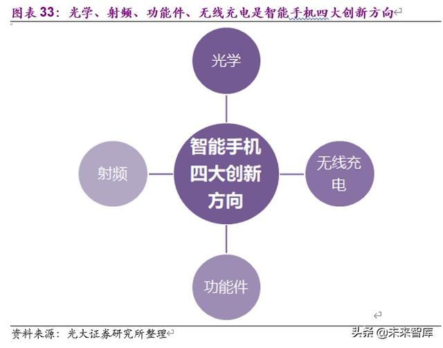 电子通信行业8月投资策略:国产半导体设备与材料空间广阔