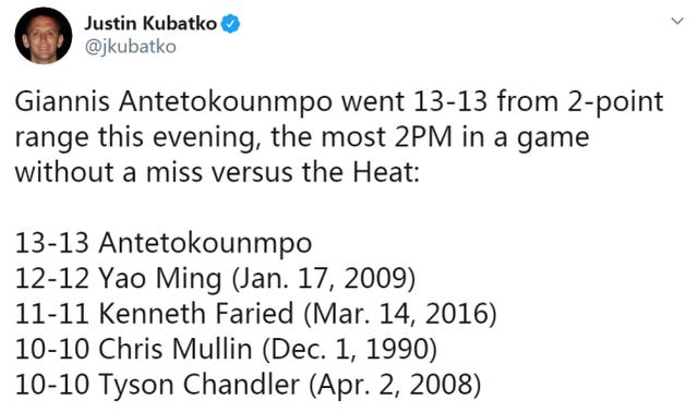 兩分球13中13超姚明！字母哥一戰打爆「終結者」，公鹿23分逆轉又創紀錄！（影）-黑特籃球-NBA新聞影音圖片分享社區