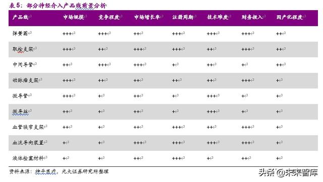 神经介入行业深度报告：介入手术皇冠上的明珠，百亿蓝海即将起航