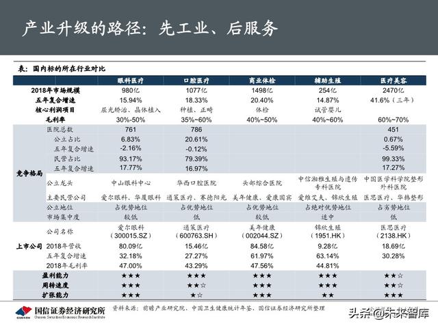 医药生物行业下半年投资策略：产业升级，关注医药核心价值