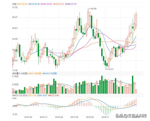 从零到五千亿，为何京东“容不下”刘强东？退