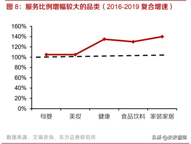 电商代运营行业投资分析：快速增长背景下，机遇和挑战并存