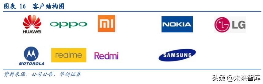 闻泰科技深度解析：全球ODM龙头企业