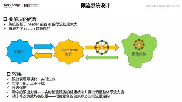 从零到百亿级，揭秘科大讯飞广告平台架构演进之路