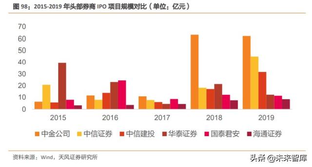 券商行业深度报告：证券公司的竞争力比较研究
