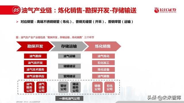 新材料行业深度报告：优选细分景气，重择龙头强者