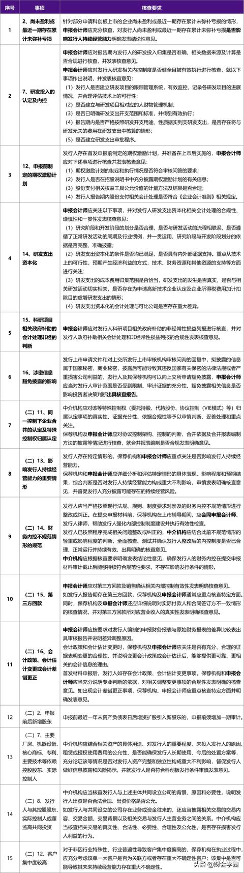 创业者须知：主板、创业板、科创板IPO审核指南之差异全面比较