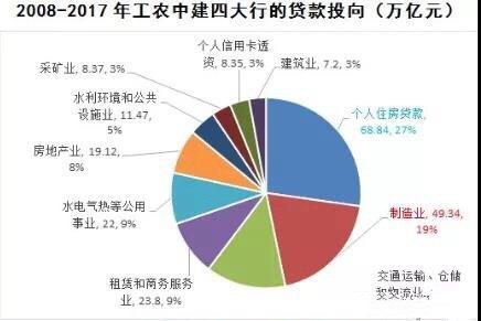 中国拥有21万亿外汇，2020，通胀休矣