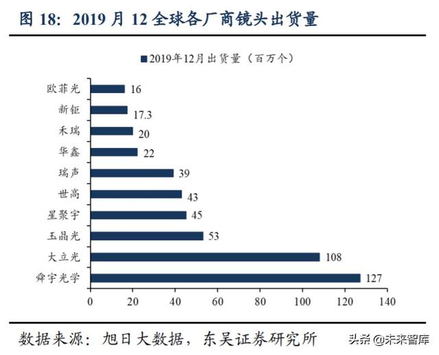 光学行业投资策略：技术创新+多领域需求扩展，景气度全面提升