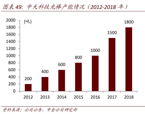 光通信、电力线缆、海洋系列、新能源4大新基建，它都做