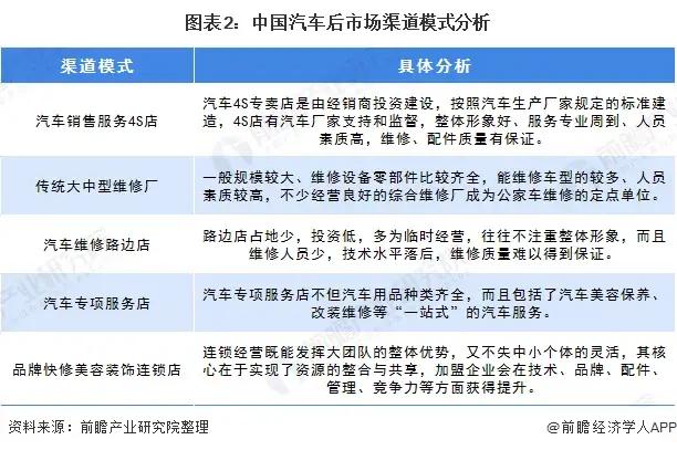 观察 | 2020年中国汽车后市场行业市场现状及发展趋势分析