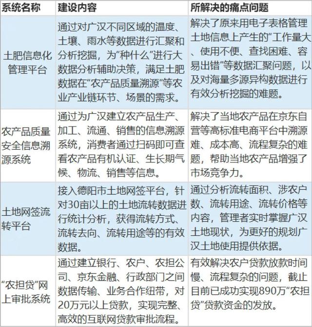 “缠丝兔”销量暴增46倍背后 一个农业重镇的数字化升级之路-科记汇