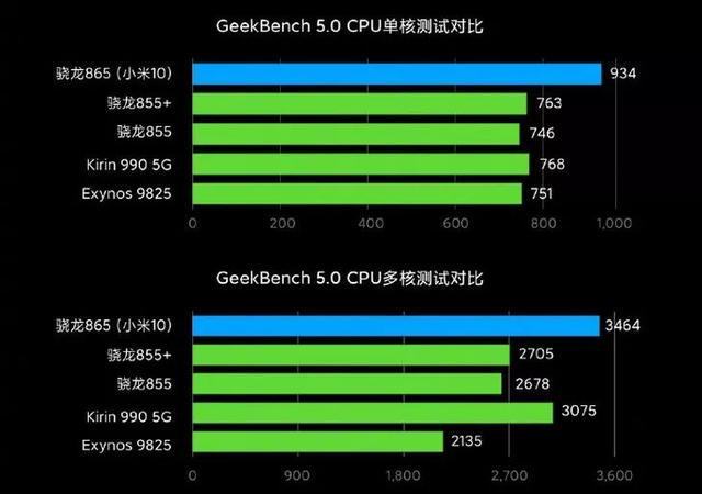 2020年第一旗舰！小米10系列即将发布，机皇配置信息全曝光