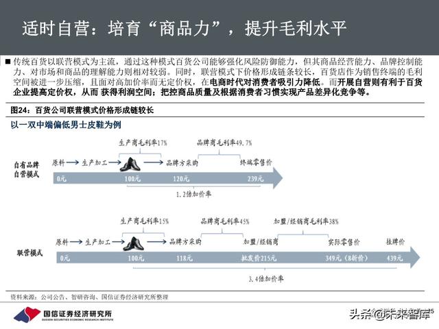 百货行业深度报告：把握消费回流趋势，关注区域龙头转型成效