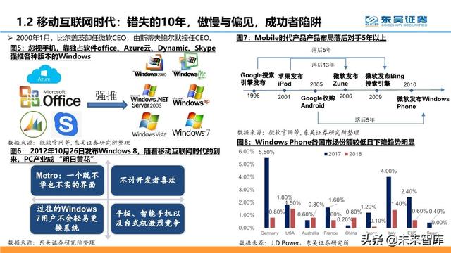 云计算行业深度报告：微软云Azure的十年蜕变与成功法则