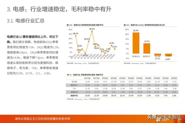 被动电子元器件行业深度报告：MLCC、电容、电感、晶振等