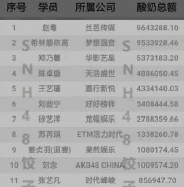 虞书欣为张艺凡打call，反遭粉丝回怼：认真的吗？对你好失望
