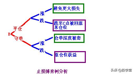 最新期货实战交易策略图解！（收藏版）