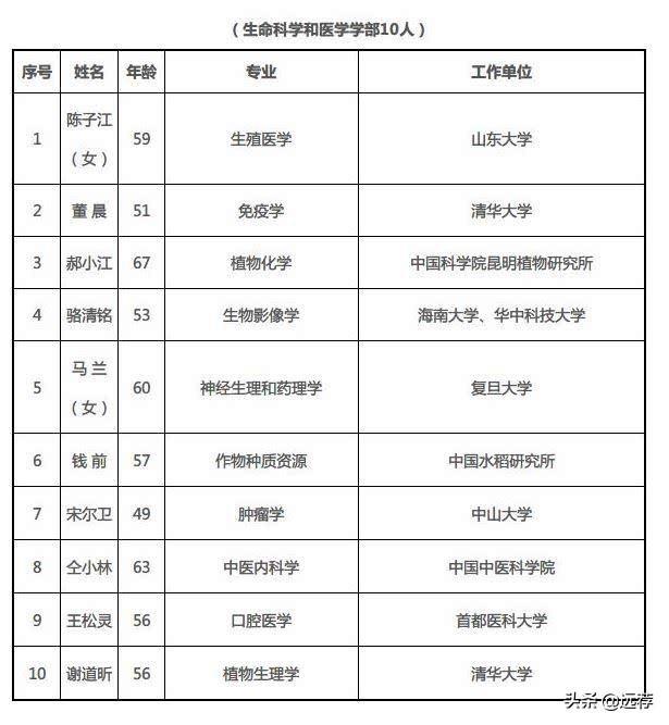 屠呦呦再次落选院士，她各方面都“不合格”
