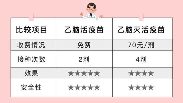 自费疫苗要打吗?要想省钱又对宝宝好,就得这么打