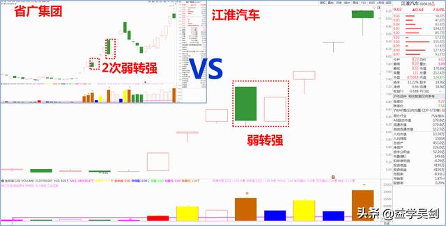 江淮汽车，想复制省广集团，有戏吗？