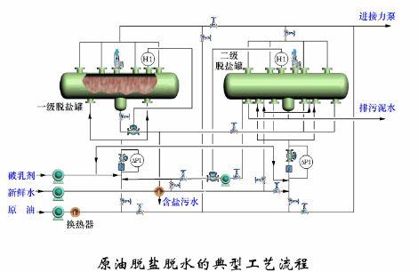 东道尔水处理：150张化工工艺流程图来了，建议收藏转发
