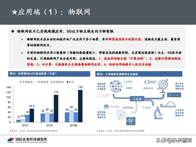 5G新基建最新进展及投资机会分析