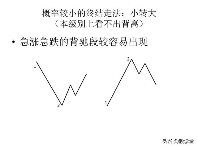 最经典缠论实战技巧之第一类买点图解！（收藏