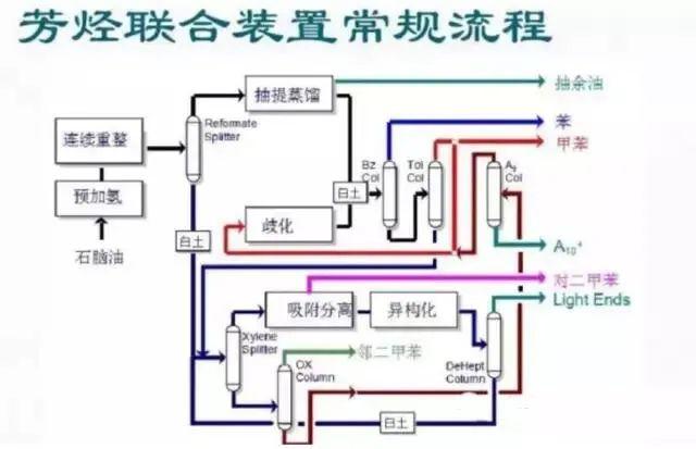 东道尔水处理：150张化工工艺流程图来了，建议收藏转发