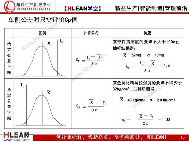 「精益學堂」品質基礎課堂之過程能力調查