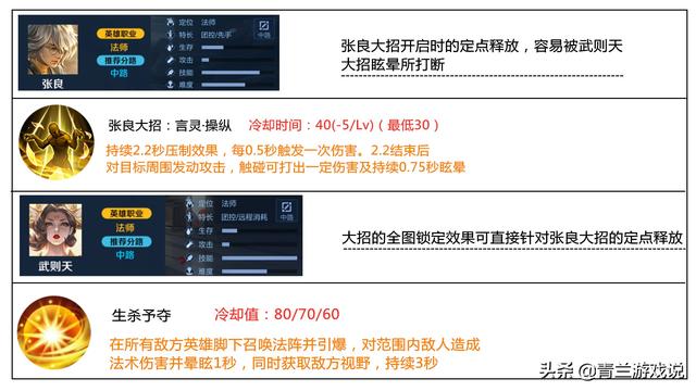 王者荣耀：从技能特性角度解读张良克制关系，武则天并非克制首选