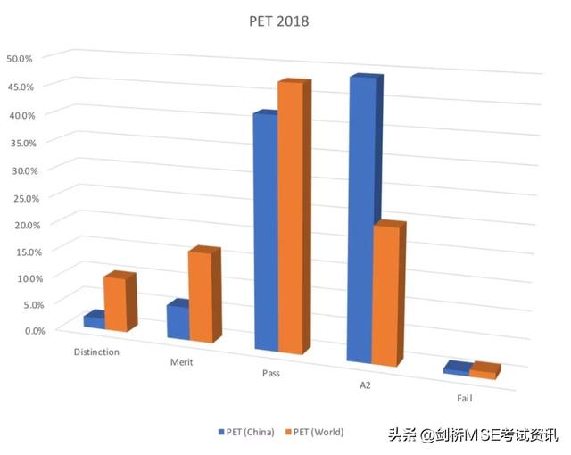 孩子考试通过率低，这些问题家长们都忽视了