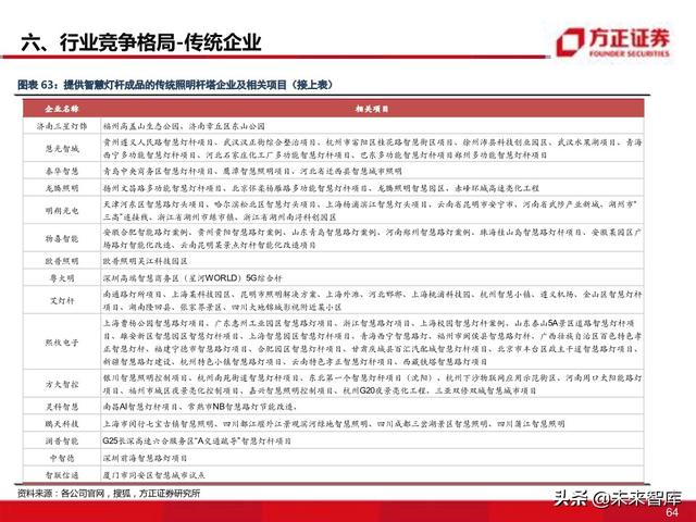 物联网专题报告：智慧灯杆八问八答