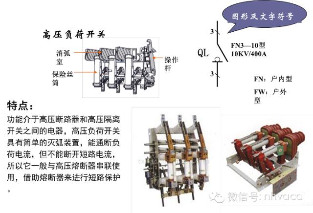 高压配电系统的讲解，非常详解，值得收藏