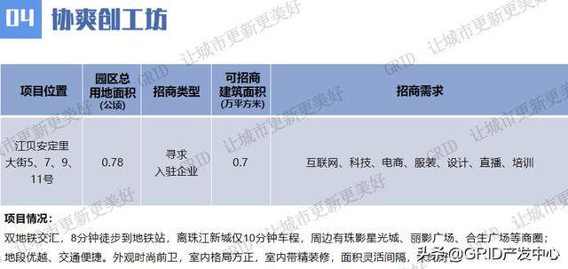 广州市村级工业园高质量发展线上项目推介持续进行