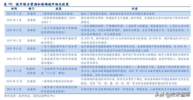 管材行业深度报告：基建、竣工和旧改红利释放，推荐低估值龙头