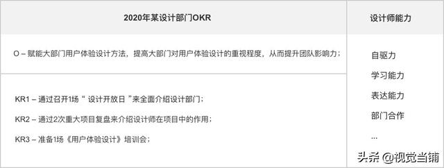 设计师如何正确制定和评估绩效考核？来看大厂高手的方法！