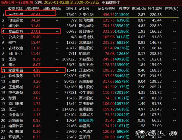 聪明资金（北上资金）持股市值占总股本比超过