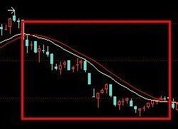 “退可守，进可攻”，死记这七大抄底技巧，简