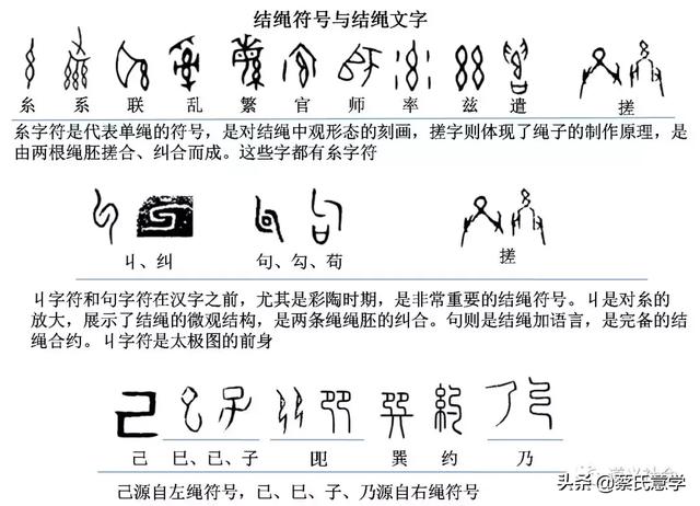 对汉字而言 文和字是两码事 文是字之母 文源自结绳时代 中国民族品牌促进网