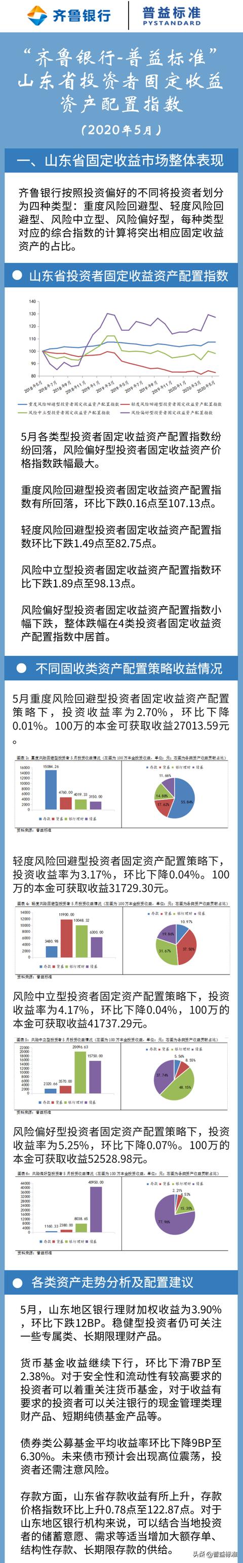 5月各类投资者固定收益资产配置指数小幅回落