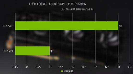 DLSS 2.0 ON/OFF对比，映众RTX2080 SUPER冰龙体验分享