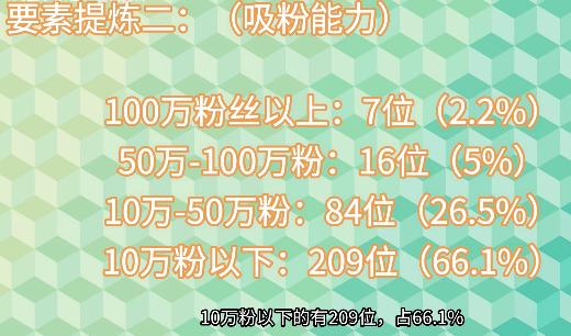 视频平台的“明星”进击元年