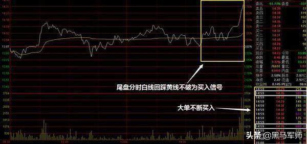 但凡“尾盘半小时”出现这特征，坚决捂股死守