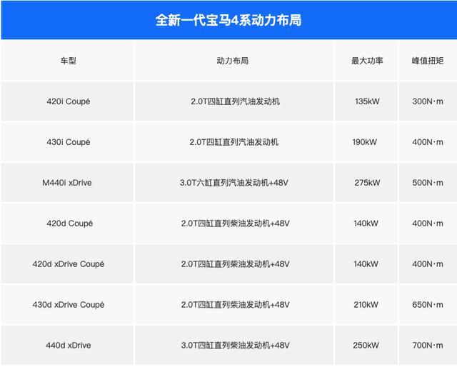 2020成都车展7月24日开幕，会有哪些让你心动的新车亮相？